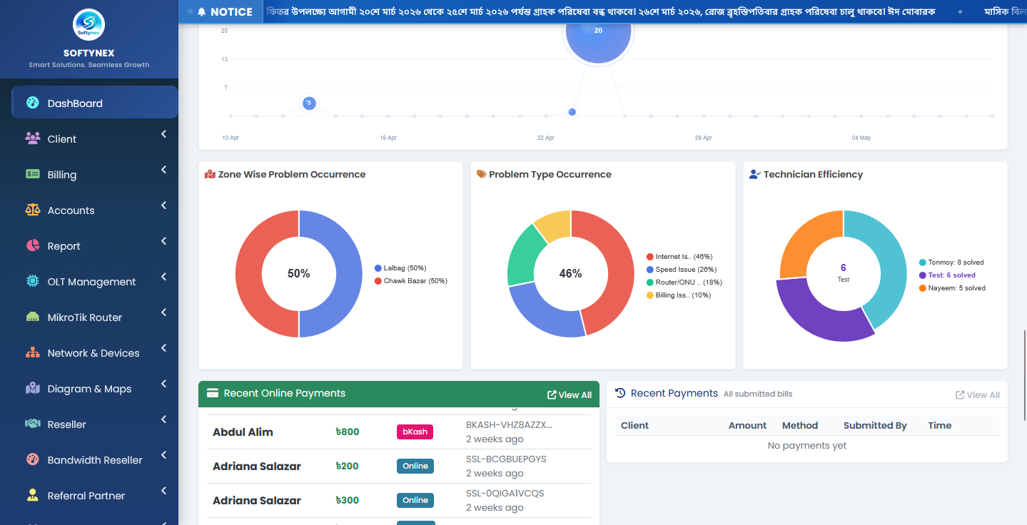 SoftyNex Dashboard