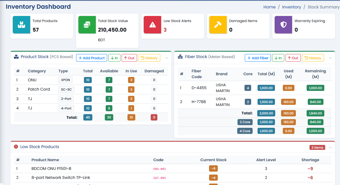Inventory Dashboard