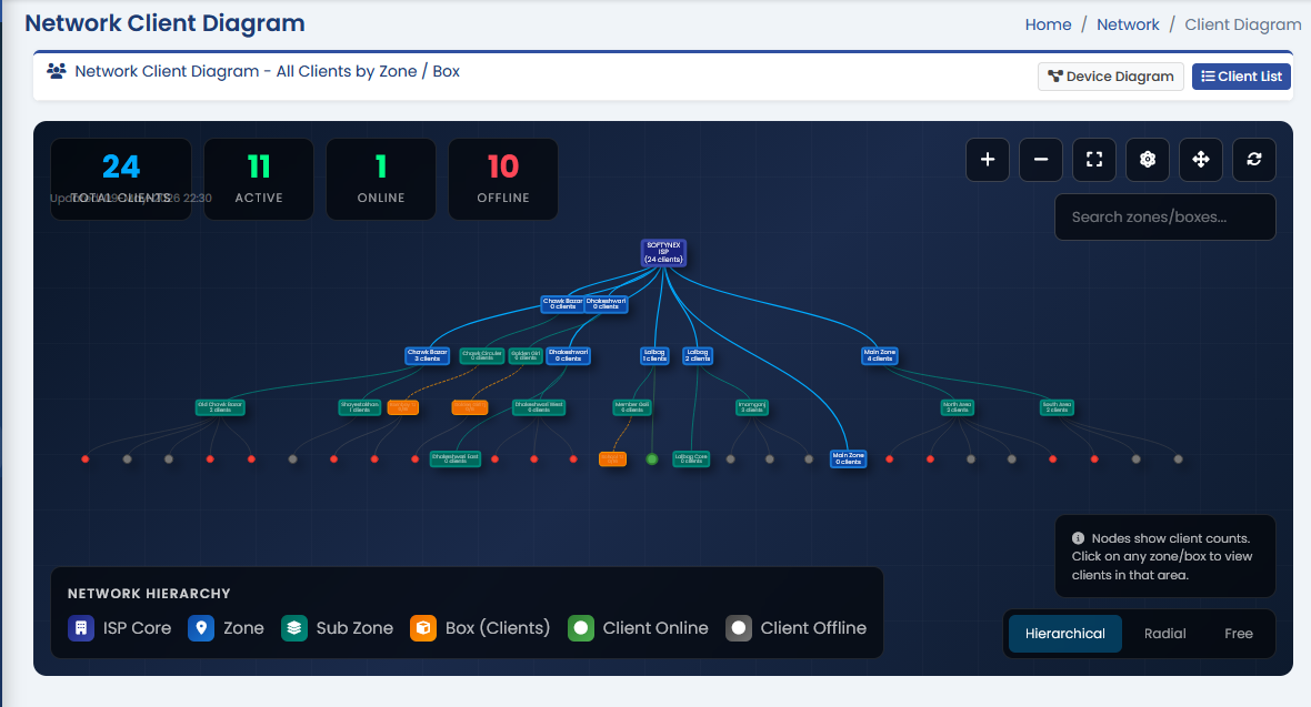 Network Topology